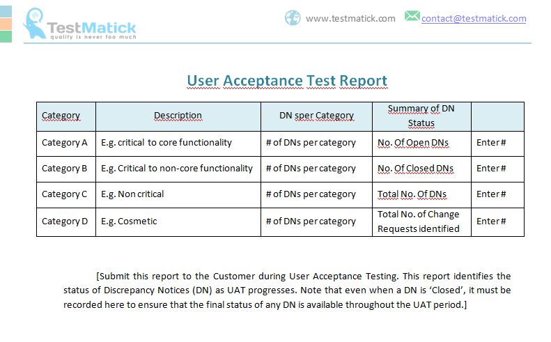 User Acceptance Test Report TestMatick