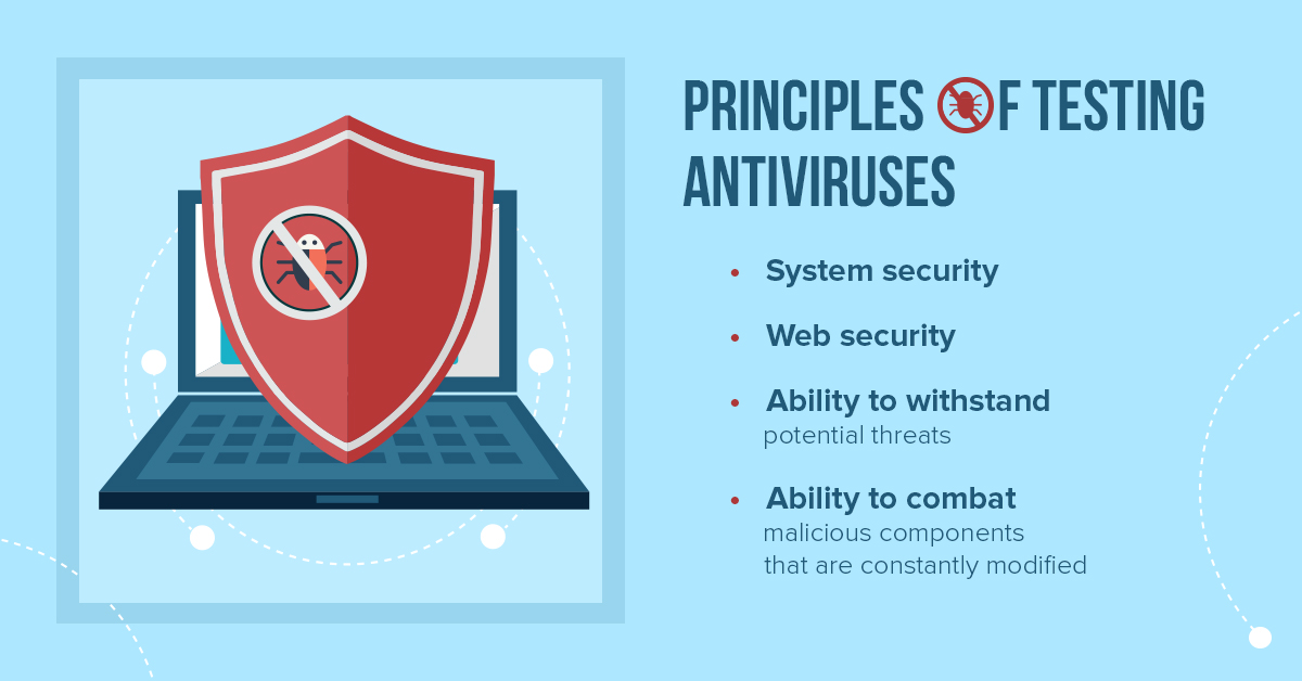 Principles of Testing Antiviruses