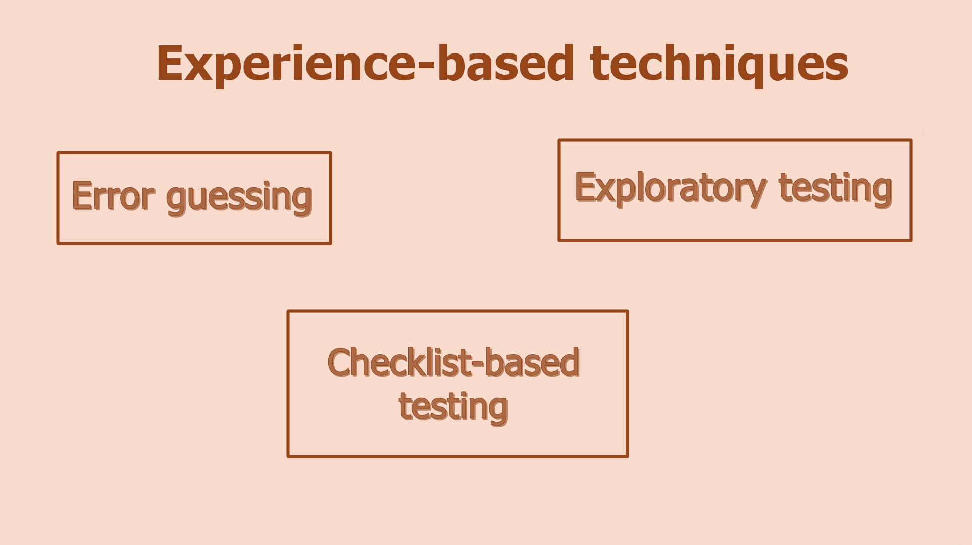 Experience-Based Techniques
