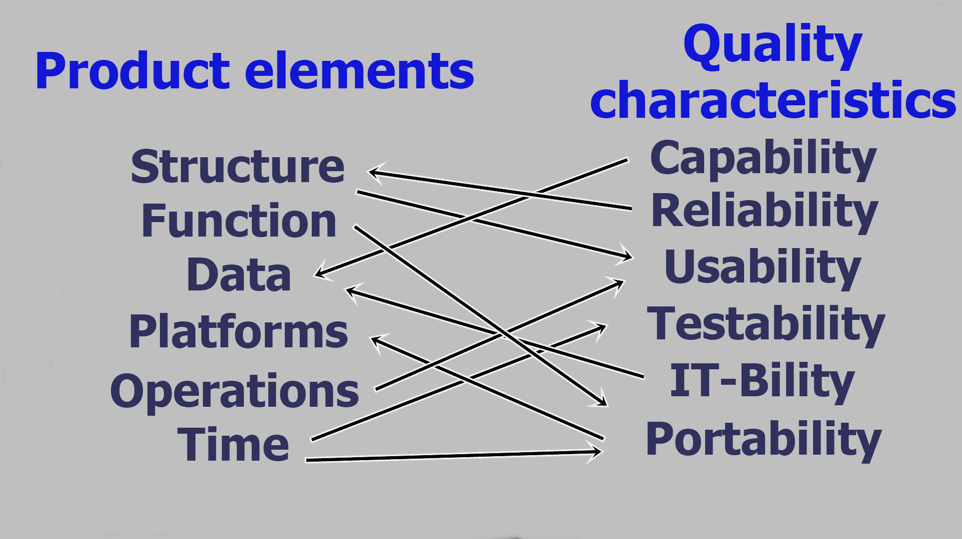 Product Elements