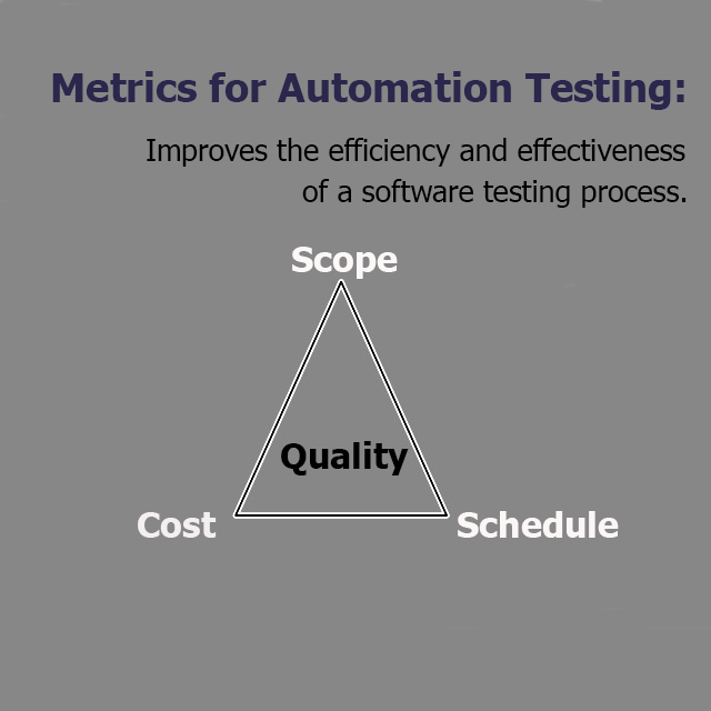 Metrics for Automated Testing