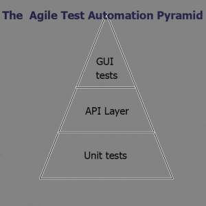 The Agile Test Automation Pyramid