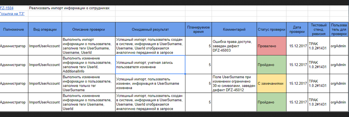 План тестирования api