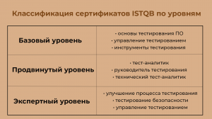 Классификация сертификатов ISTQB по уровням