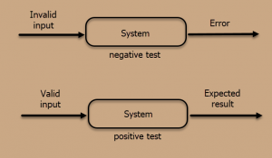 The Comparison of Positive and Negative Testing