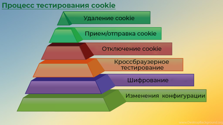 Что такое регулярные файлы