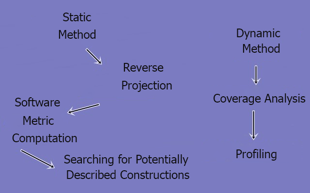 Static and Dynamic Methods
