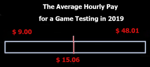 The-Average-Hourly-Pay-for-a-Game-Testing-in-2019