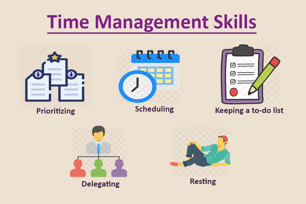 Time Management Skills