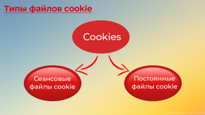 Типы файлов cookie