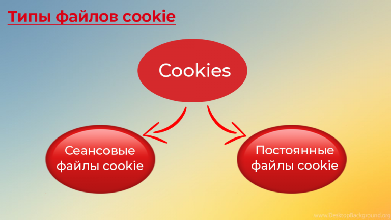 Блокировать сторонние файлы cookie что это