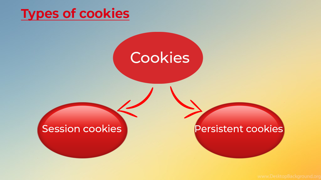 Types of cookies