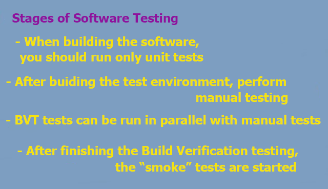 Stages of Software Testing