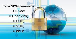 Типы VPN-протоколов