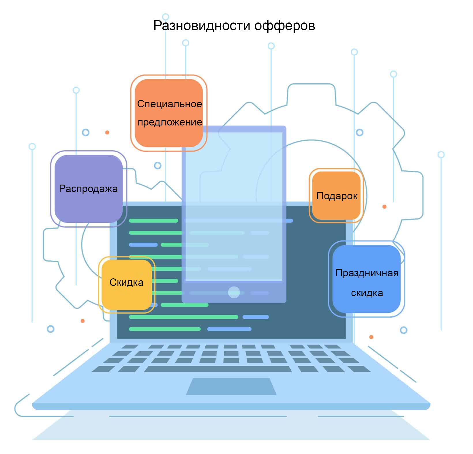 Игровые офферы: типы и способы их тестирования — TestMatick