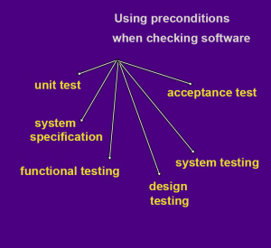 Using Preconditions When Checking Software