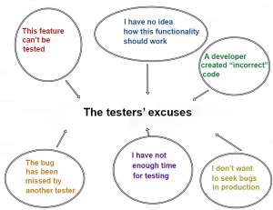 The Testers' Excuses