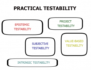 Types of practical testability