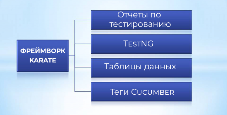 Какой из фреймворков для автоматизации тестирования является самым популярным