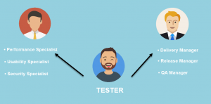 Tester's Professional Development