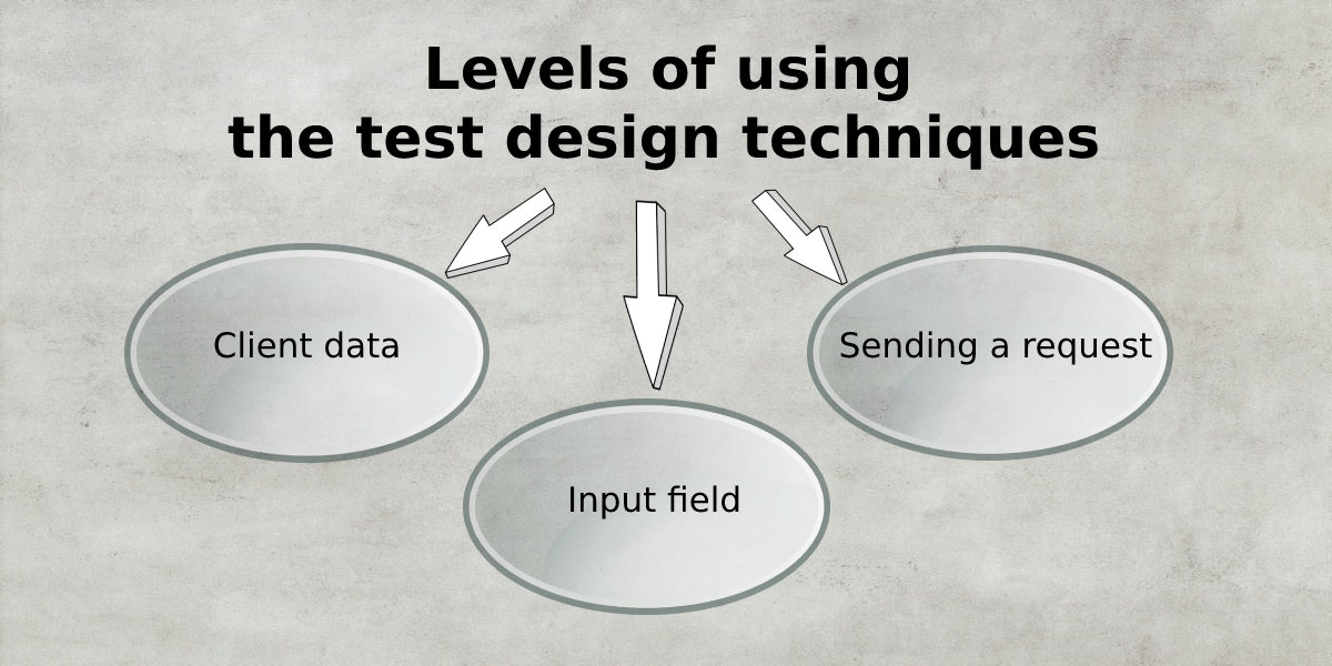 Levels of using the test design techniques
