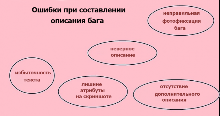 Ошибки при составлении рабочей программы