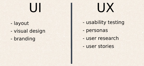 Comparison of UI and UX