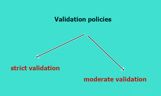 Validation Policies
