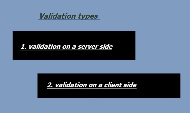 Validation Types