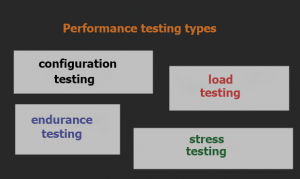 Performance Testing Types