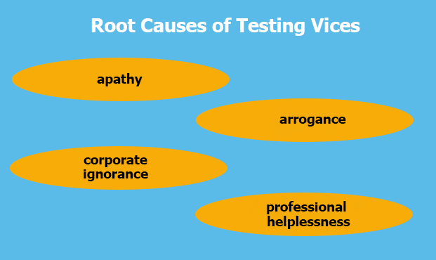 Root Causes of Testing Vices