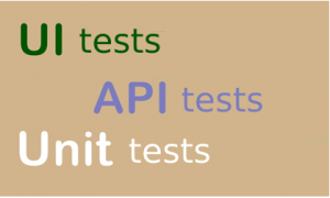 The Pyramid of UI, API, and Unit Tests