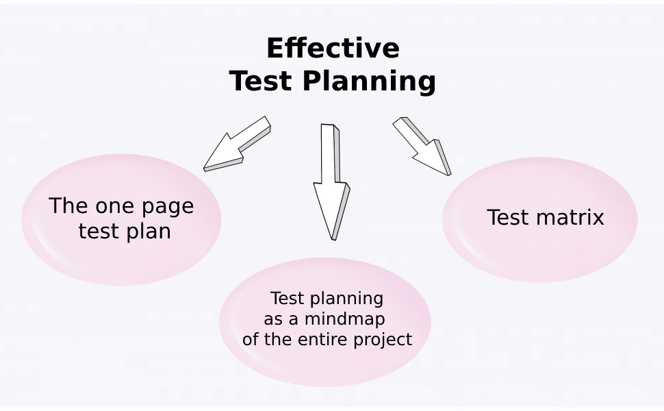 Effective Test Planning