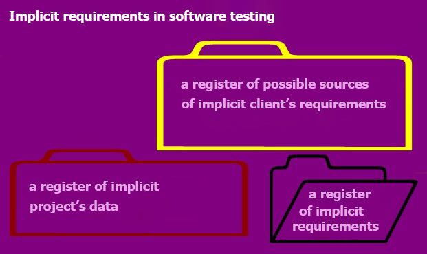Implicit Requirements in Software Testing