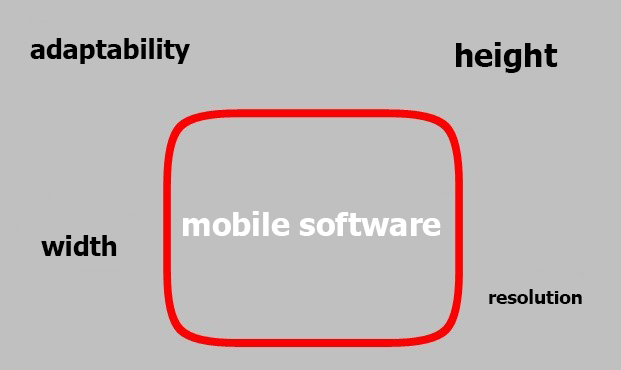 Mobile Software