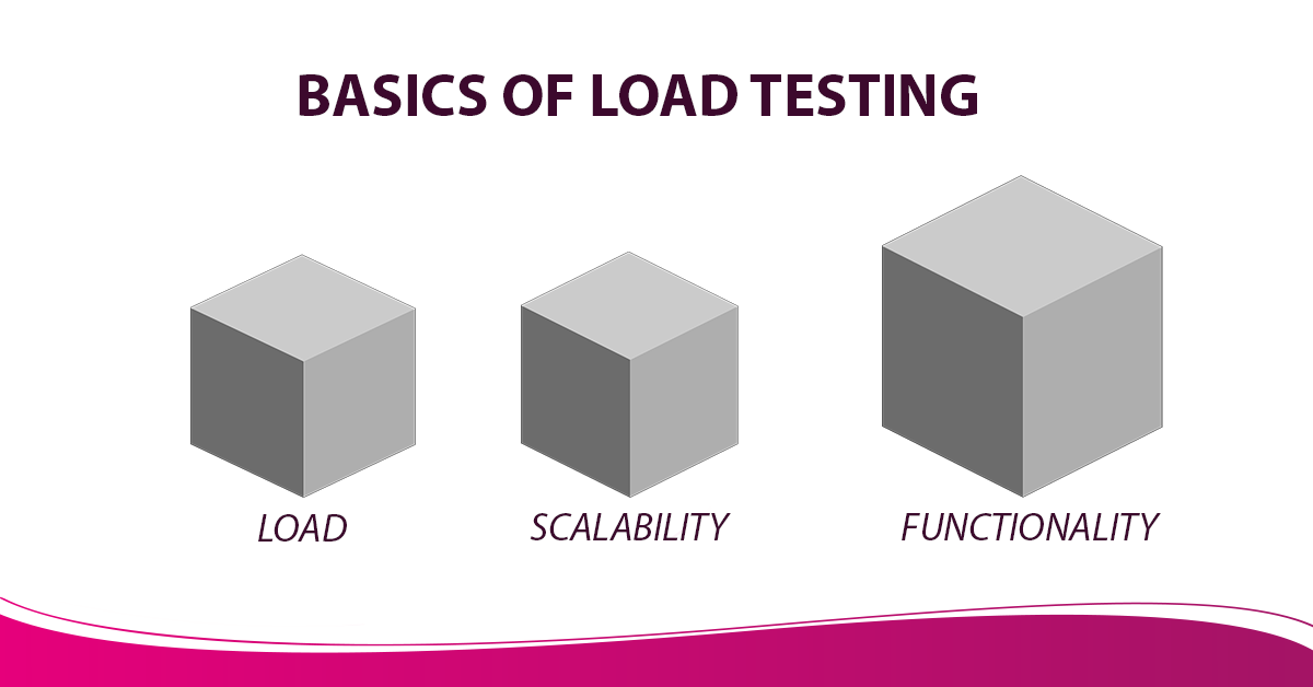 Basics of Load Testing