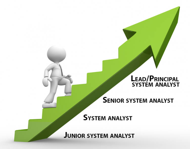 who-are-qa-analysts-and-what-do-they-do-testmatick