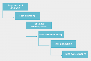 test-optimization-steps