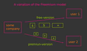 A Variation of the Freemium Model