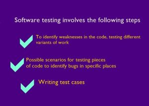 Steps of Testing