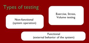 Types of Testing
