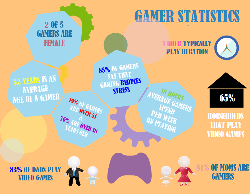 gamer statistics